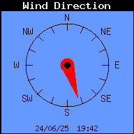 Current Wind Direction