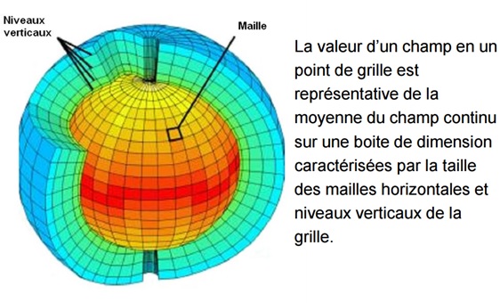 maillage