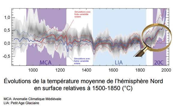 dernier millénaire
