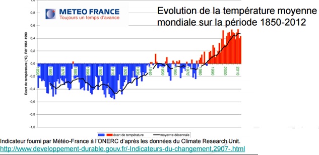 température monde
